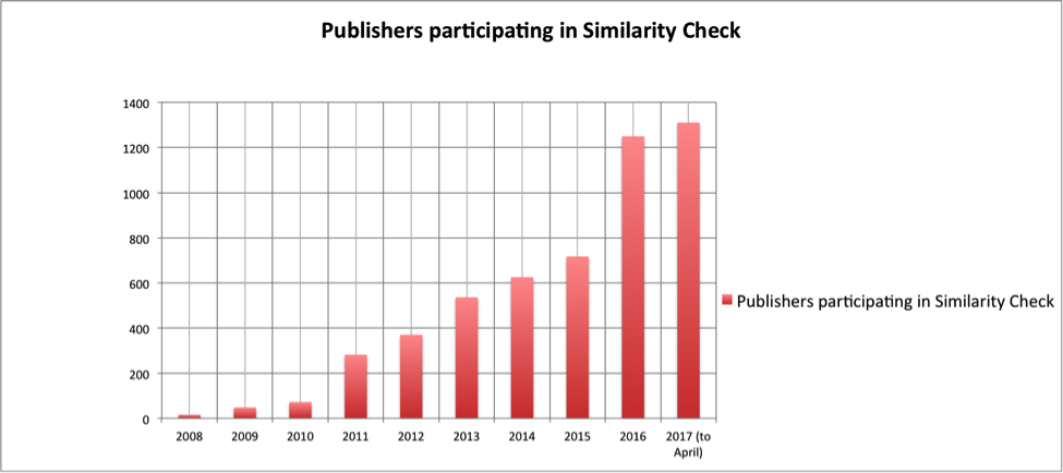 Membership graph